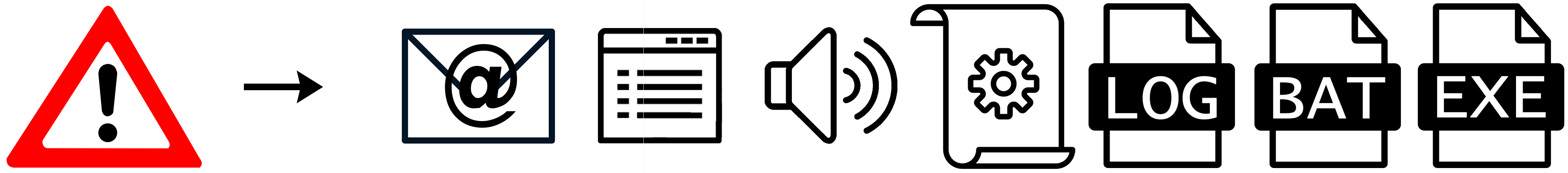 Netoscope multiple alert system